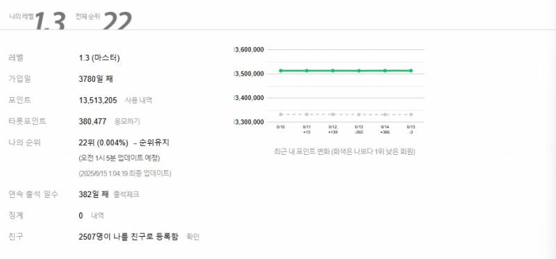 그공이지요 | 인스티즈