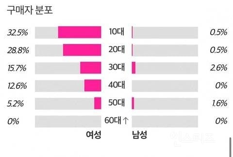요즘 초딩들한테 인기 𝙅𝙊𝙉𝙉𝘼많은 의외의 아이돌.jpg | 인스티즈