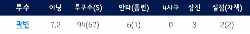 [잡담] 그러고 보니 오늘 빈이 사사구가 없네 | 인스티즈