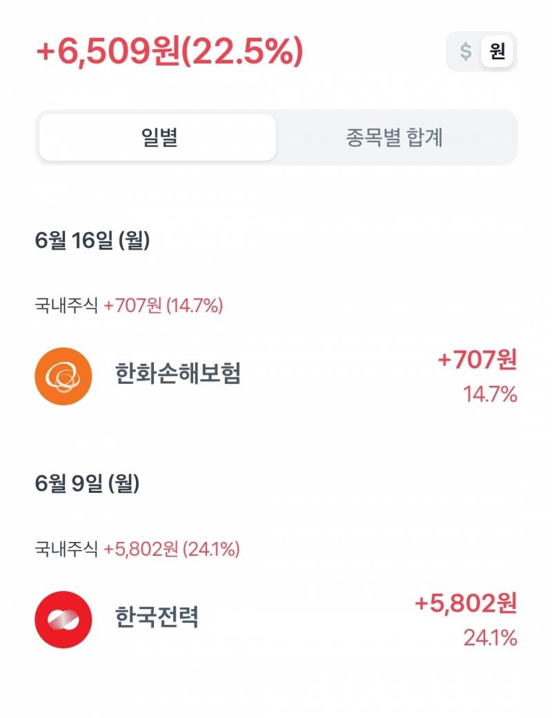 [잡담] 주식으로 22%벌었다! | 인스티즈