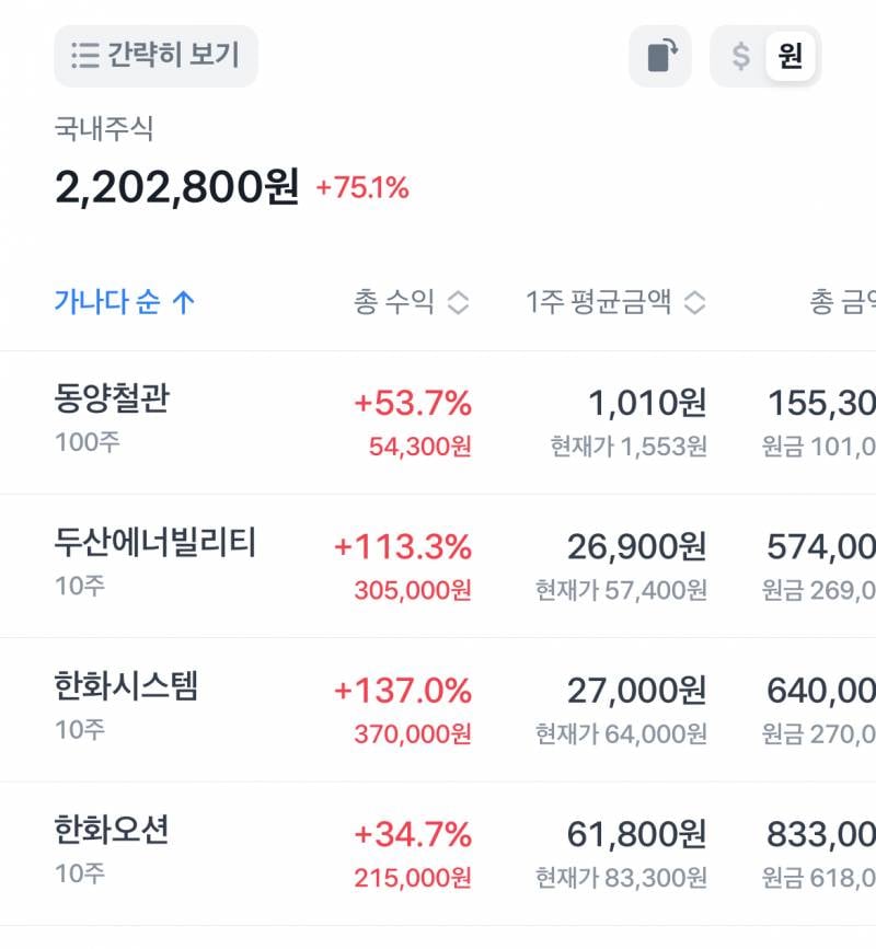 [잡담] 주린이 감격 눈물..🥹 운이 좋았나봐 | 인스티즈