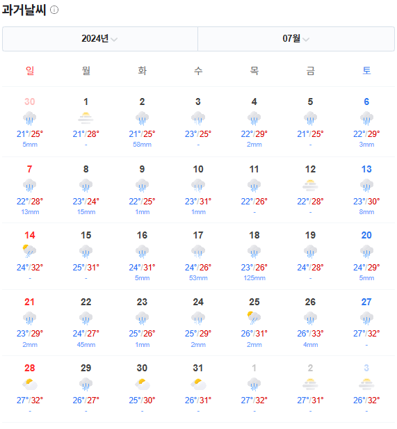 [잡담] 작년 7월 날씨 좀 봐ㅋㅋ 무슨 비 표시밖에 없네...ㅠㅠㅋㅋㅋㅋㅋㅋ | 인스티즈