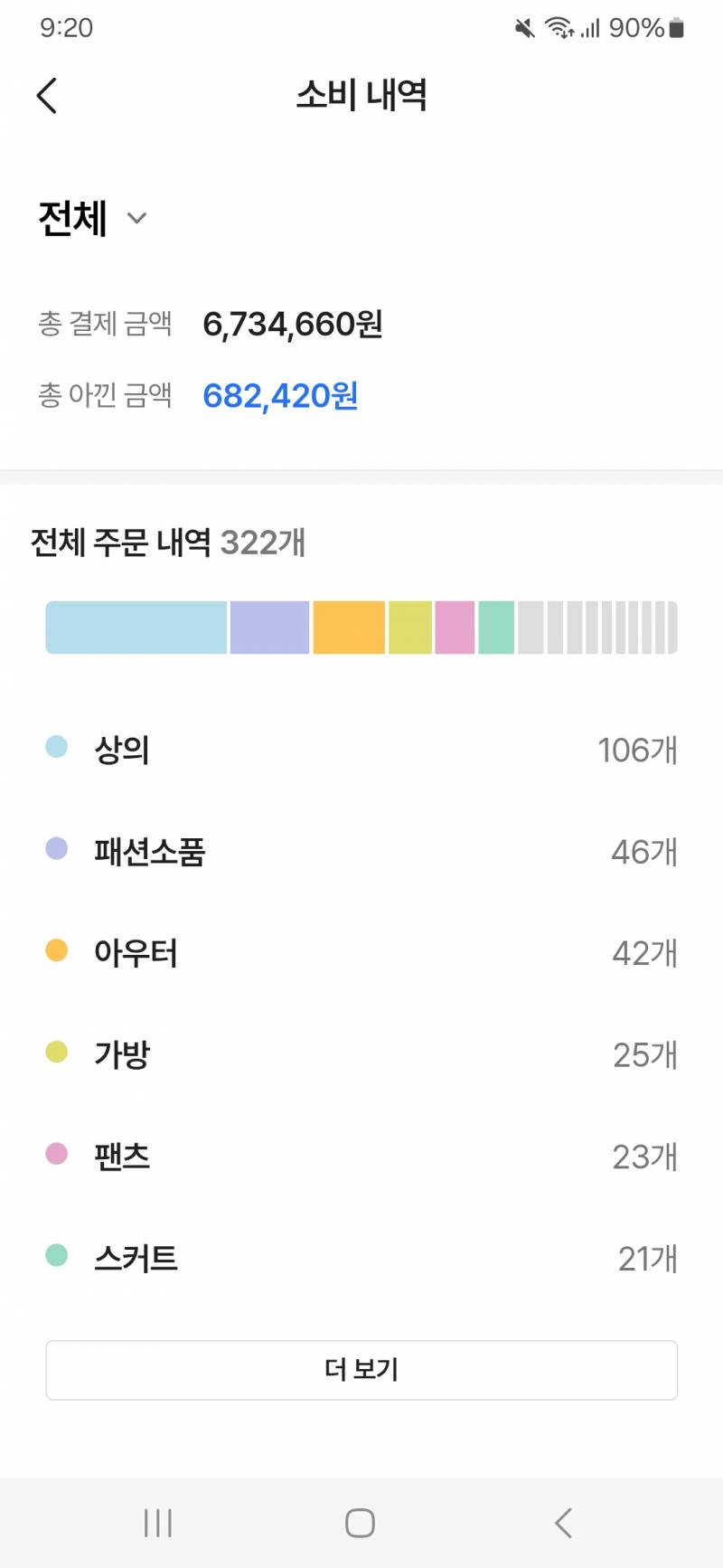 [잡담] 에이블리에 673만원 썼네..ㅎ | 인스티즈