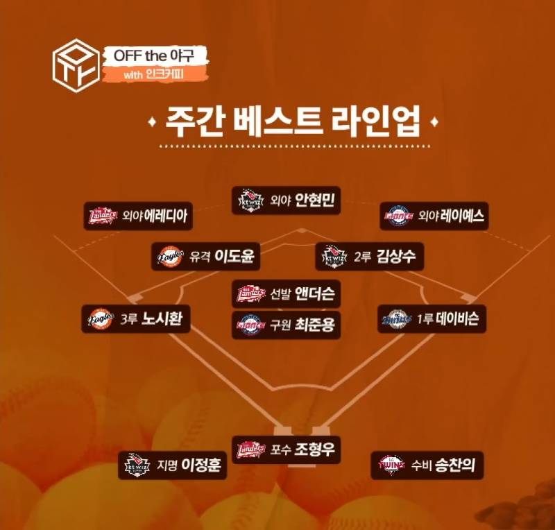 [잡담] 주간베스트 선발 앤더슨 포수 조형우 외야 에레디아 | 인스티즈