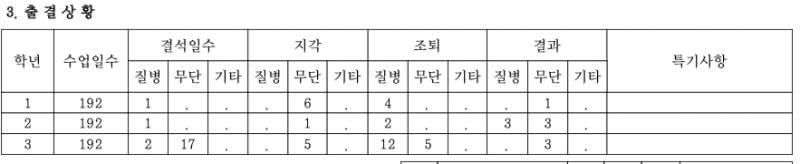[잡담] 고3 출결 진짜 실화인가 | 인스티즈