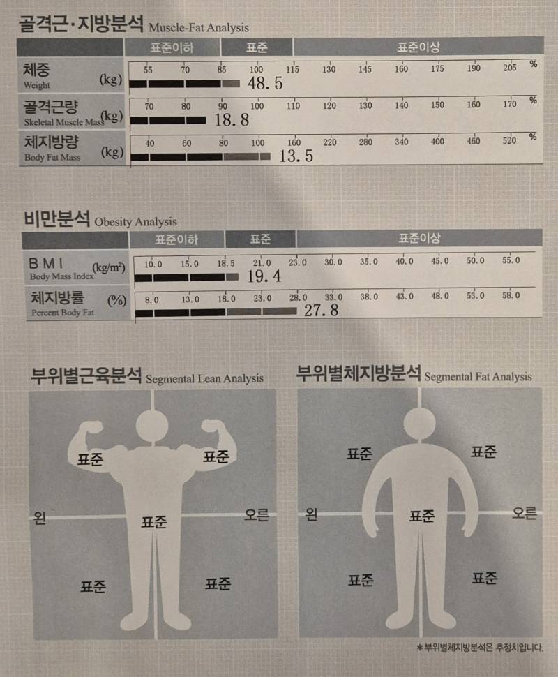 [잡담] 내 인바디좀 봐바...🥹 | 인스티즈
