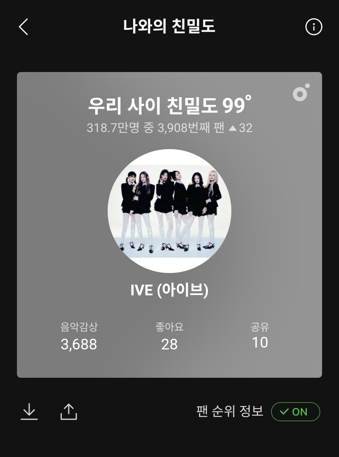 [잡담] 아이브 노래 나오면 열심히 들었더니 | 인스티즈