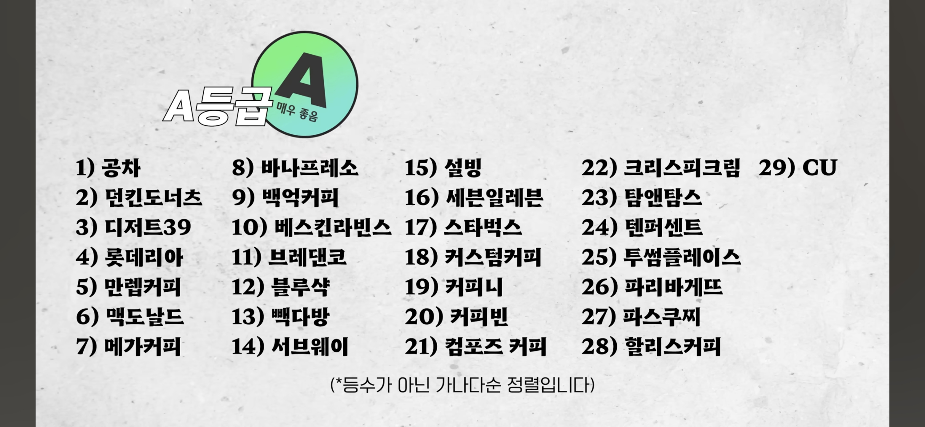 [정보/소식] 한 바리스타 유튜버가 마셔보고 정리한 프랜차이즈 아이스 아메리카노 티어 상위권 요약 | 인스티즈
