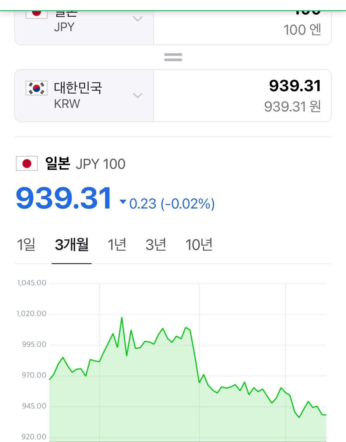[잡담] 엔화 또 800대 가려나 ㅋㅎ | 인스티즈
