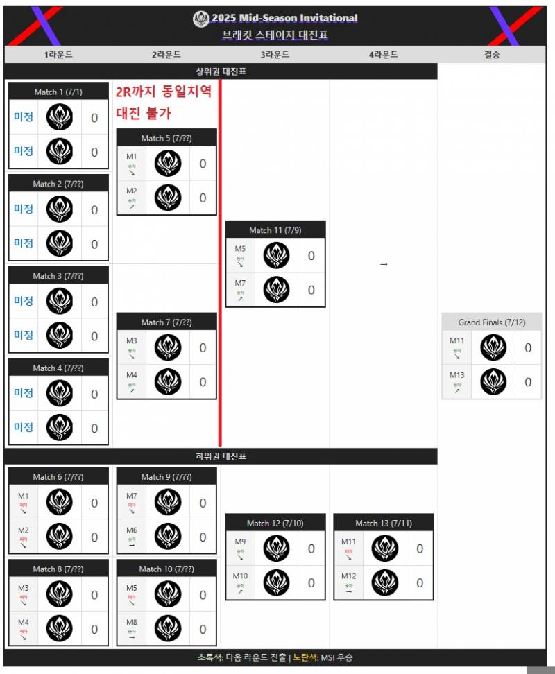[정보/소식] MSI 간단 안내서 + 플레이인 경기 일정 | 인스티즈
