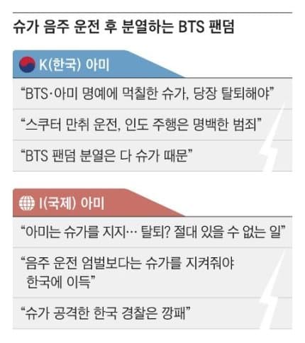 [정리글] 슈가 음주운전 후 7인지지 팬들이 압도적인 이유 | 인스티즈
