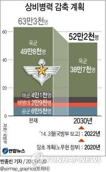 또 시작된 여성 징병 헌법소원 | 인스티즈