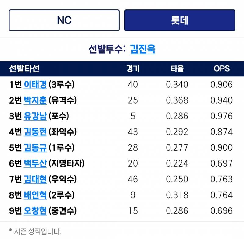 [잡담] 퓨처스 ㄹㅇㅇ | 인스티즈