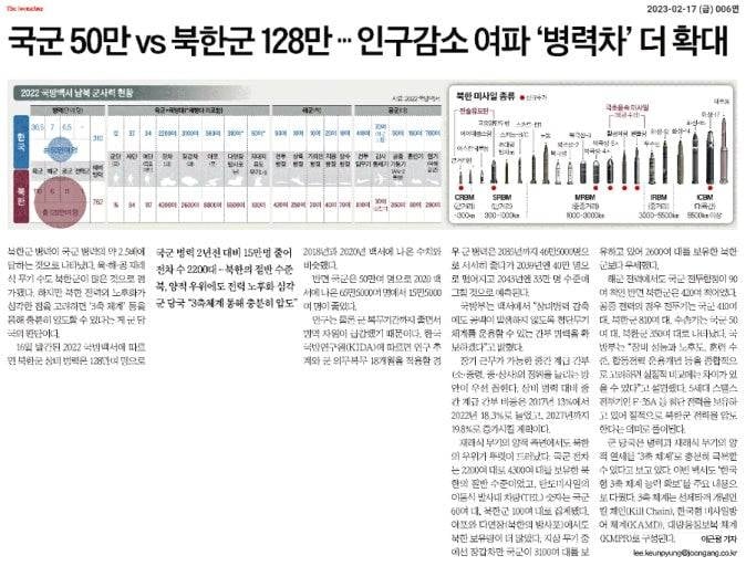 또 시작된 여성 징병 헌법소원 | 인스티즈