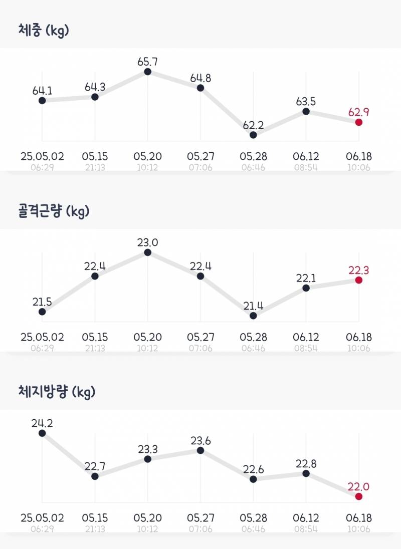 [잡담] 내가 절식 하는거야? | 인스티즈