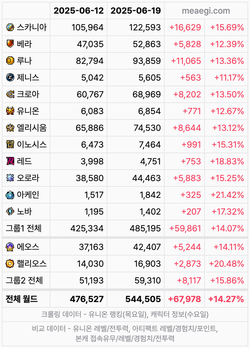 [잡담] 오늘자 인구 수 | 인스티즈
