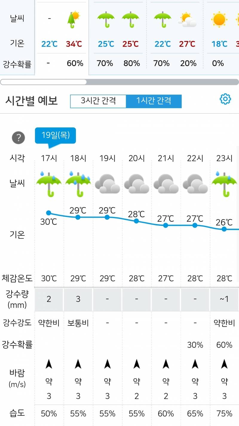 [잡담] 집 창문 열고 왔는데 비 표시 생겨서 지금 개 쫄림... | 인스티즈
