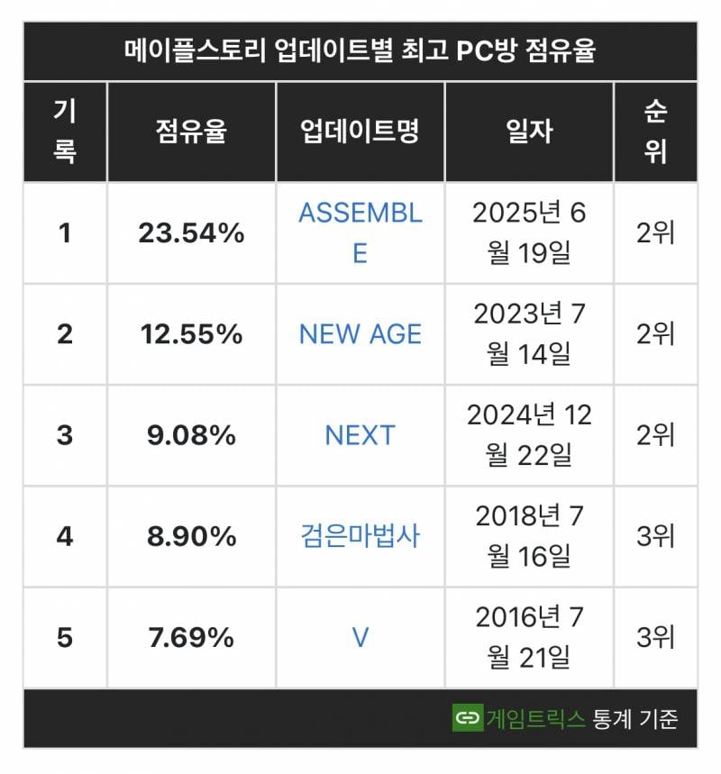 [잡담] 어제 서버 터진 이유 | 인스티즈