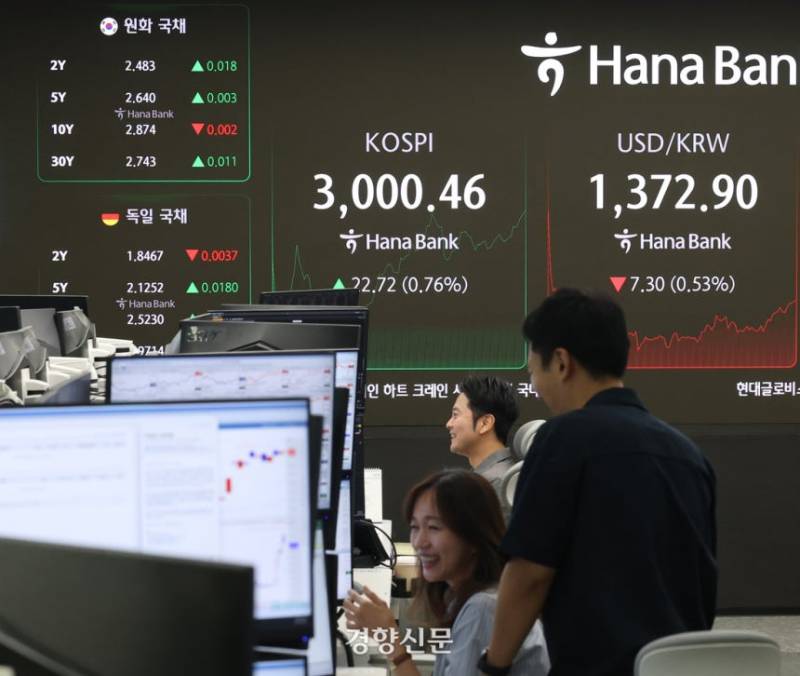 [잡담] 21년 이후 처음으로 코스피 3000선 돌파함 | 인스티즈