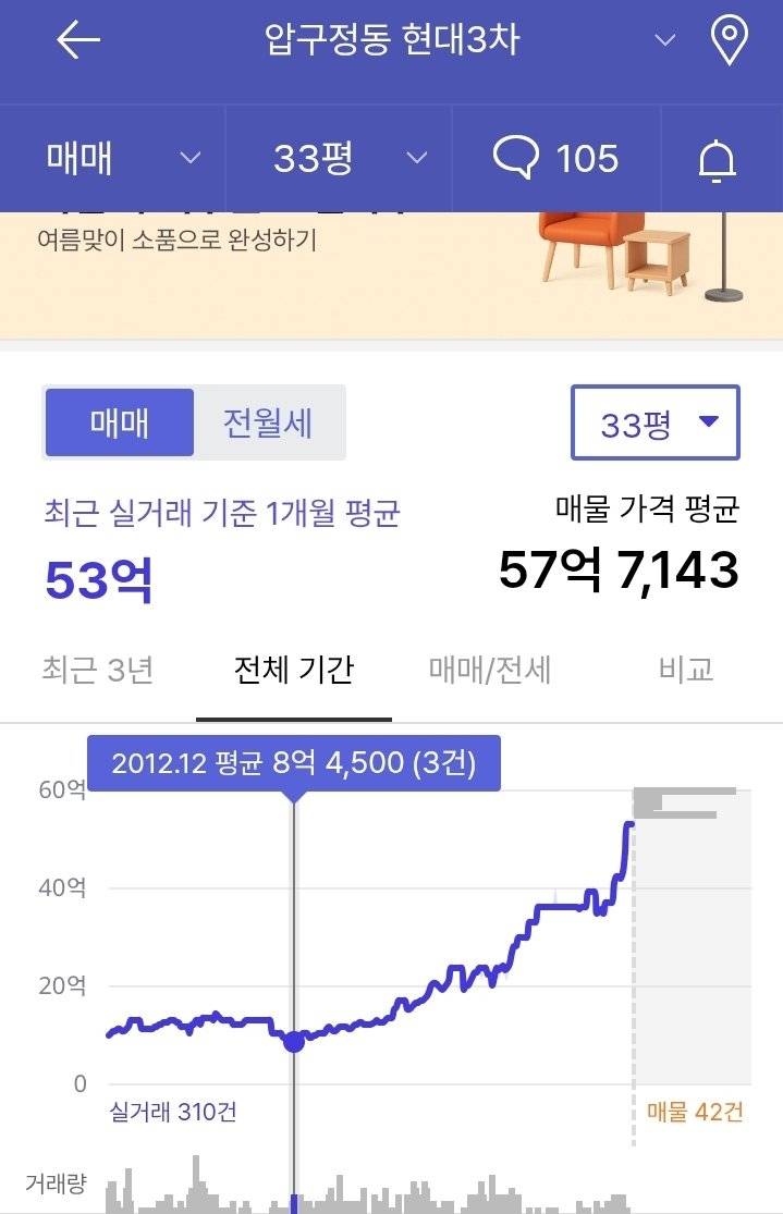 신축 아파트도 시간 지나면 입지 따라간다 | 인스티즈