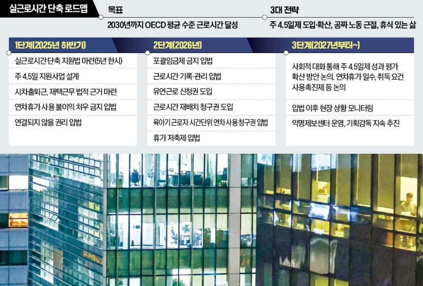 [정보/소식] [단독] '주4.5일제 확대·퇴근 후 카톡 금지·포괄임금제 폐지' 로드맵 나왔다 | 인스티즈
