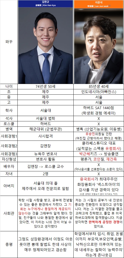 [잡담] 준천지들이보면 100퍼센트확률로 개발작하는 사진한장(feat.김한규) | 인스티즈