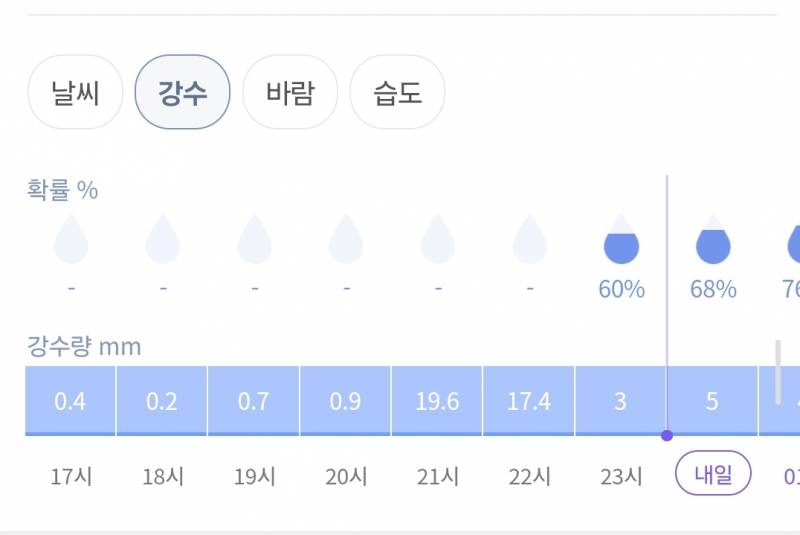 [잡담] 오늘 밤은 날씨가 또 왜 이래 | 인스티즈