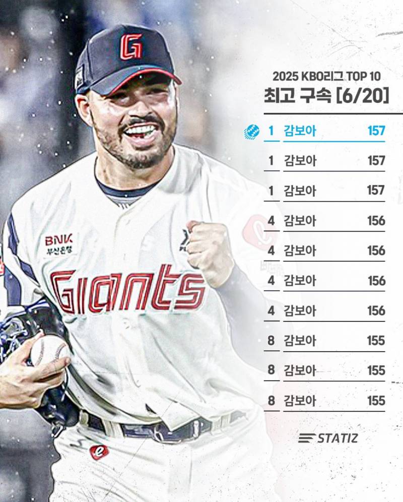 [잡담] 감보아로 시작해 감보아로 끝났다 | 인스티즈