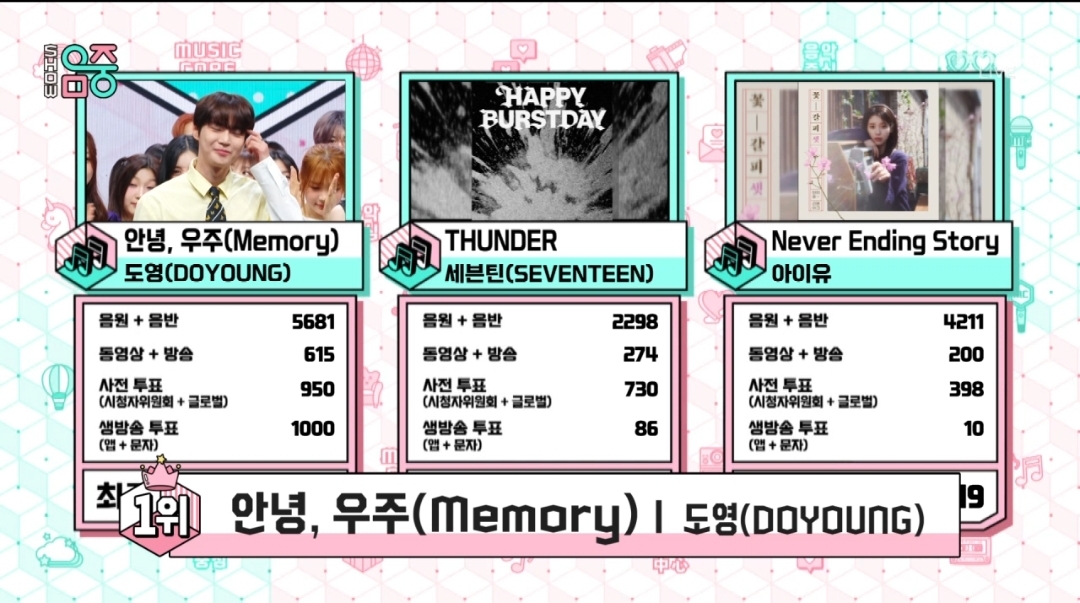 [정보/소식] 음악중심 6월 셋째주 1위 도영 | 인스티즈
