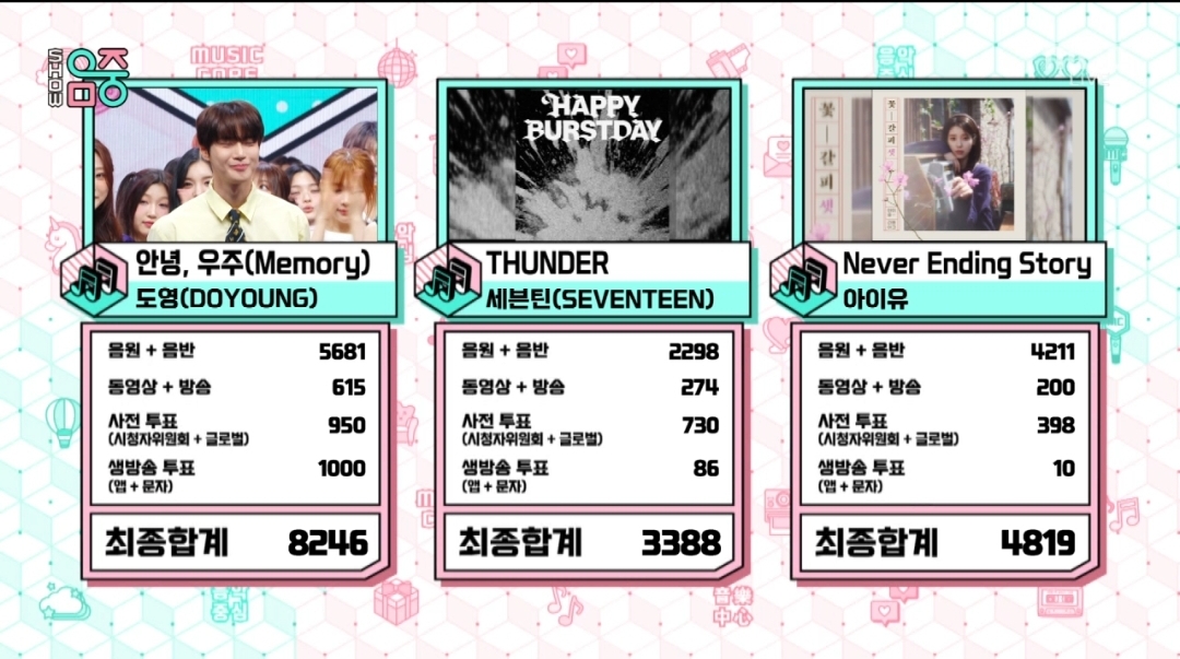 [정보/소식] 음악중심 6월 셋째주 1위 도영 | 인스티즈