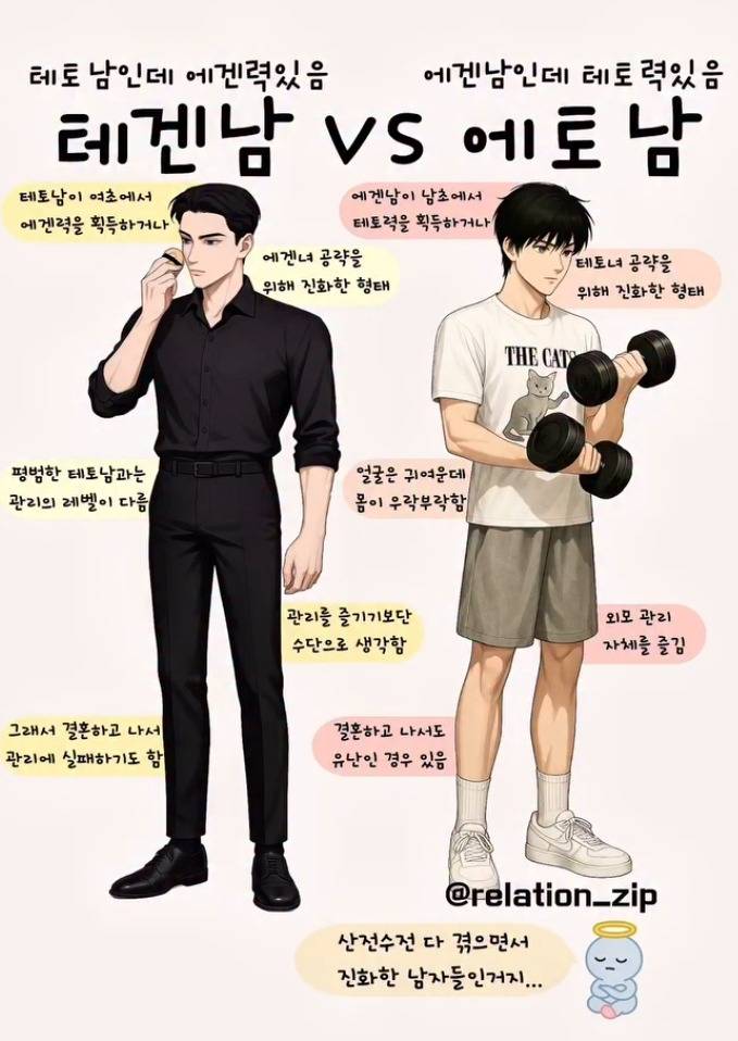 [잡담] 에겐남 테토남 뇌절버전 | 인스티즈