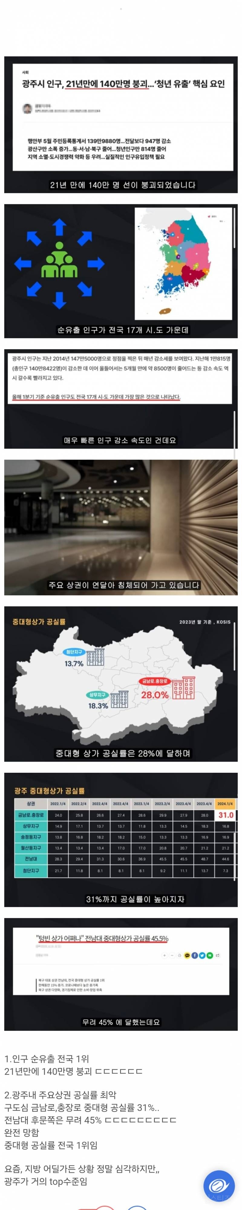 완전 망해가는 지방광역시.jpg | 인스티즈