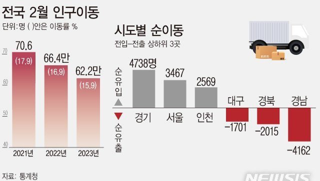 [잡담] 노동착취 당연하게 여기는 대구 근황 | 인스티즈