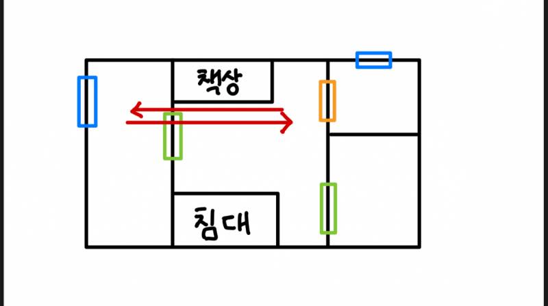 [잡담] 여름에 자취방 두 달 정도 비울 텐데 제발 도와주라 | 인스티즈