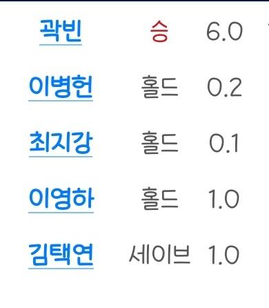 [잡담] 오늘 투수들 너무 아름답다 | 인스티즈
