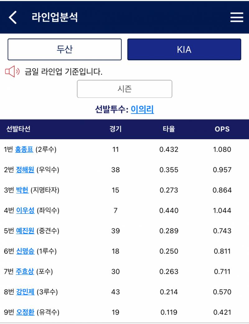 [잡담] 선발 이의리ㅠㅠㅠ | 인스티즈