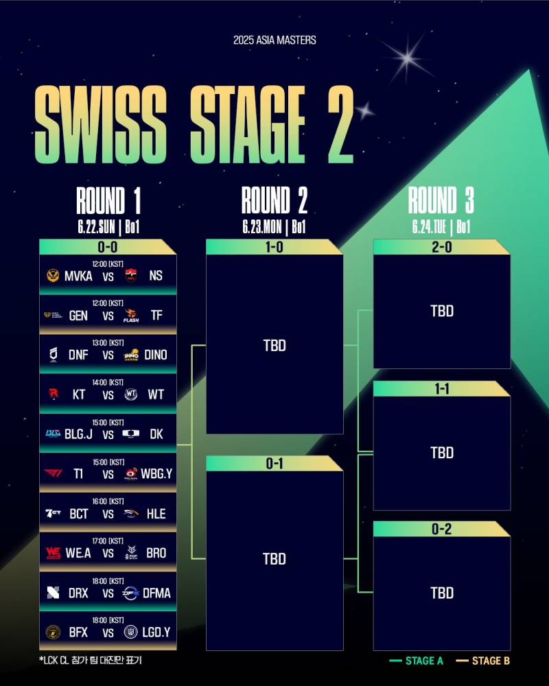[정보/소식] 2025 Asia Masters Swiss Stage 2 오늘 오후 3시 티투 경기 | 인스티즈