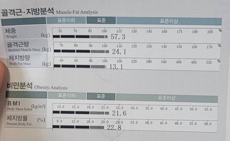 [잡담] 인바디 해봤어!! | 인스티즈