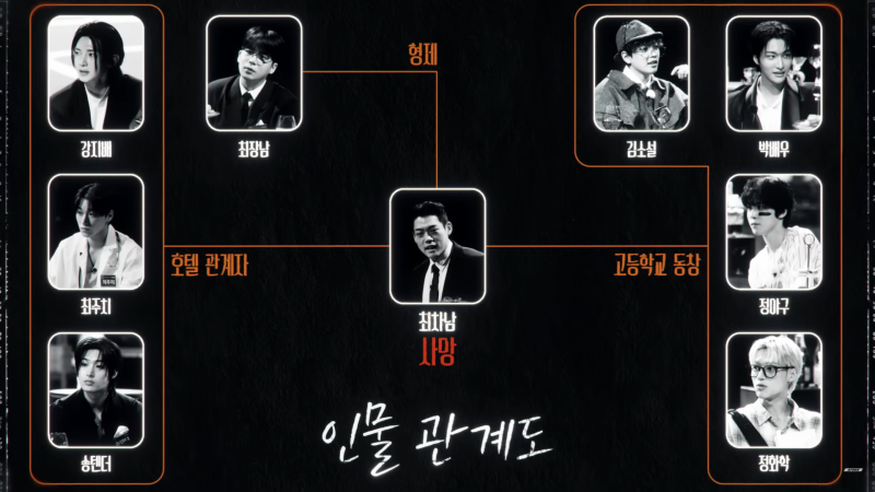 너네 여기서 범인 누구 같아? | 인스티즈