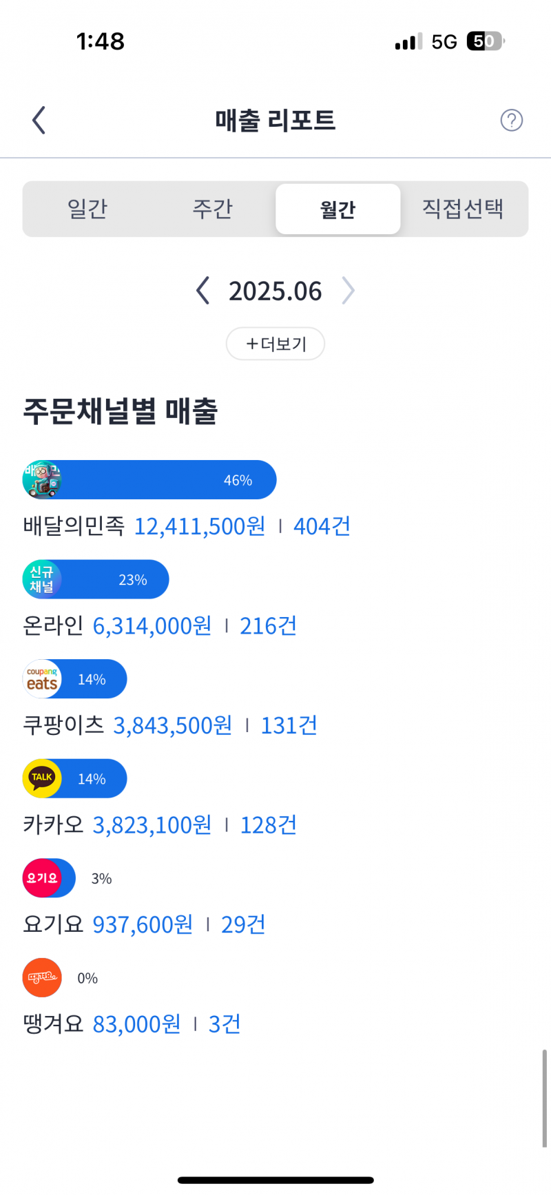[잡담] 슴넷 달에 800이상씩 번당 | 인스티즈