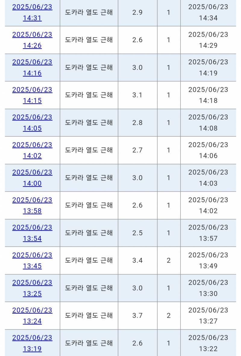 [잡담] 일본 올해 지진나는거 확정인듯 | 인스티즈