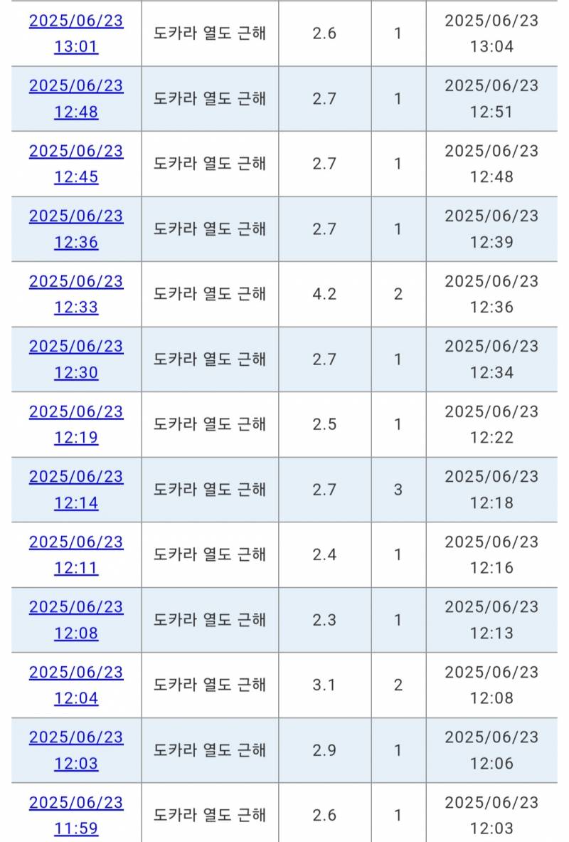 [잡담] 일본 올해 지진나는거 확정인듯 | 인스티즈