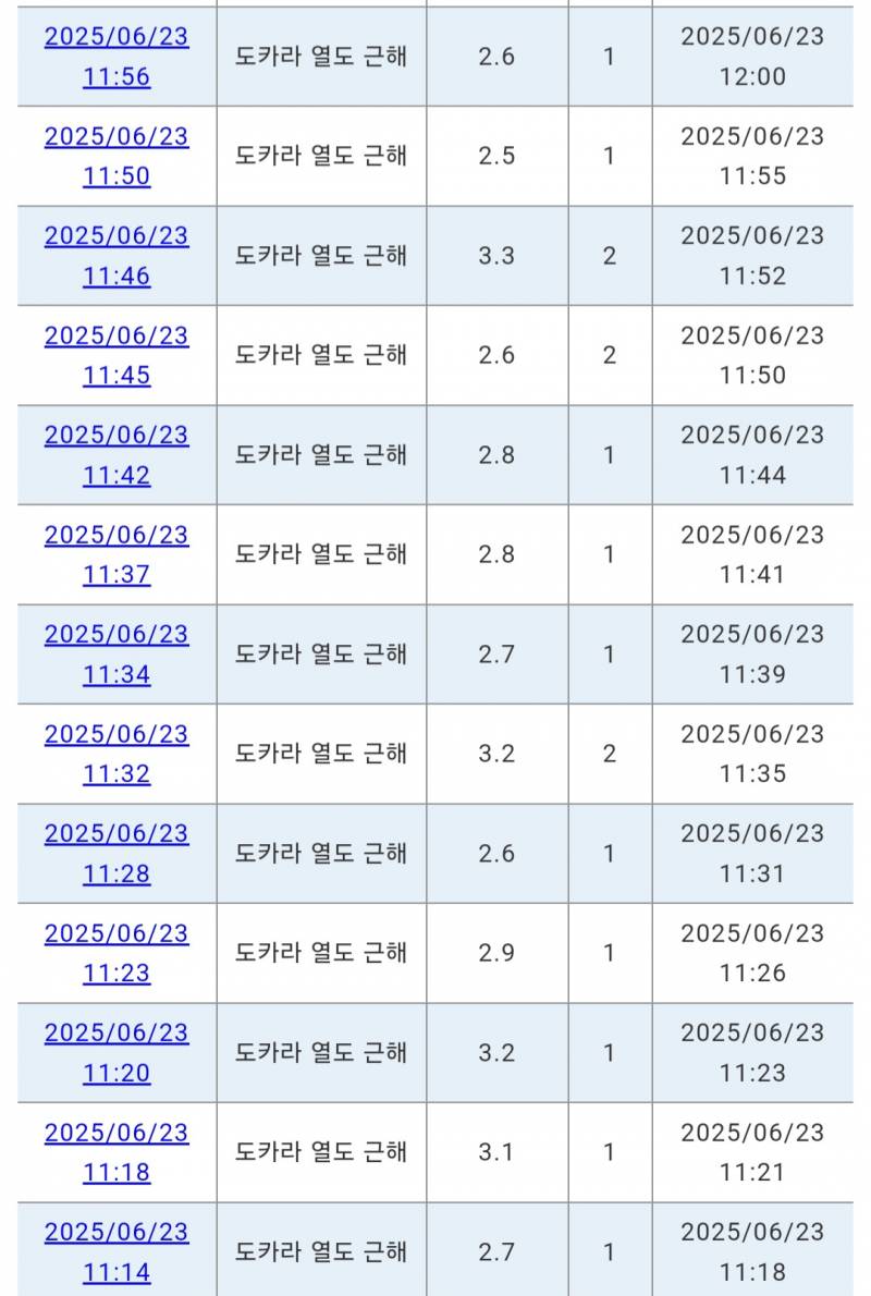 [잡담] 일본 올해 지진나는거 확정인듯 | 인스티즈