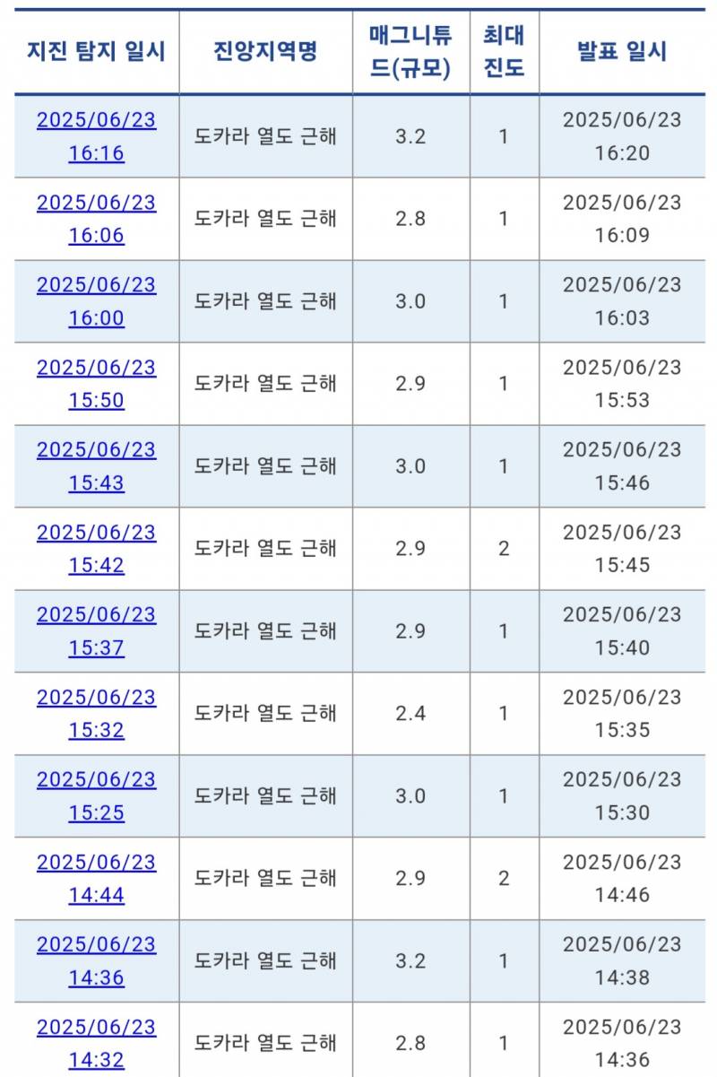 [잡담] 일본 올해 지진나는거 확정인듯 | 인스티즈