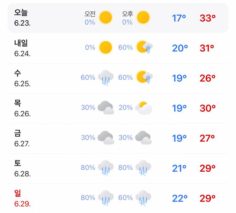 [잡담] 이 정도 날씨면 에어컨 안 틀어도 ㄱㅊ은 날씨인가? | 인스티즈