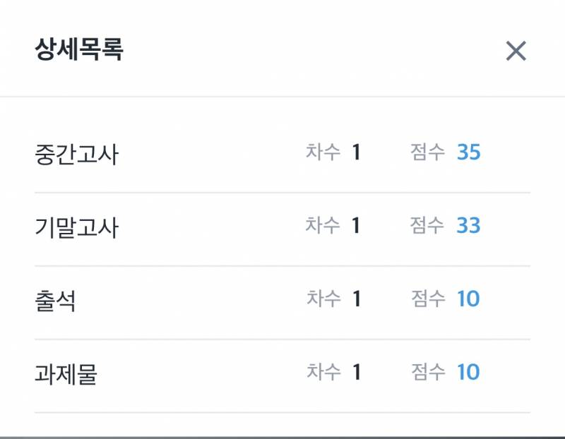 [잡담] 학점 A+ 가능? | 인스티즈