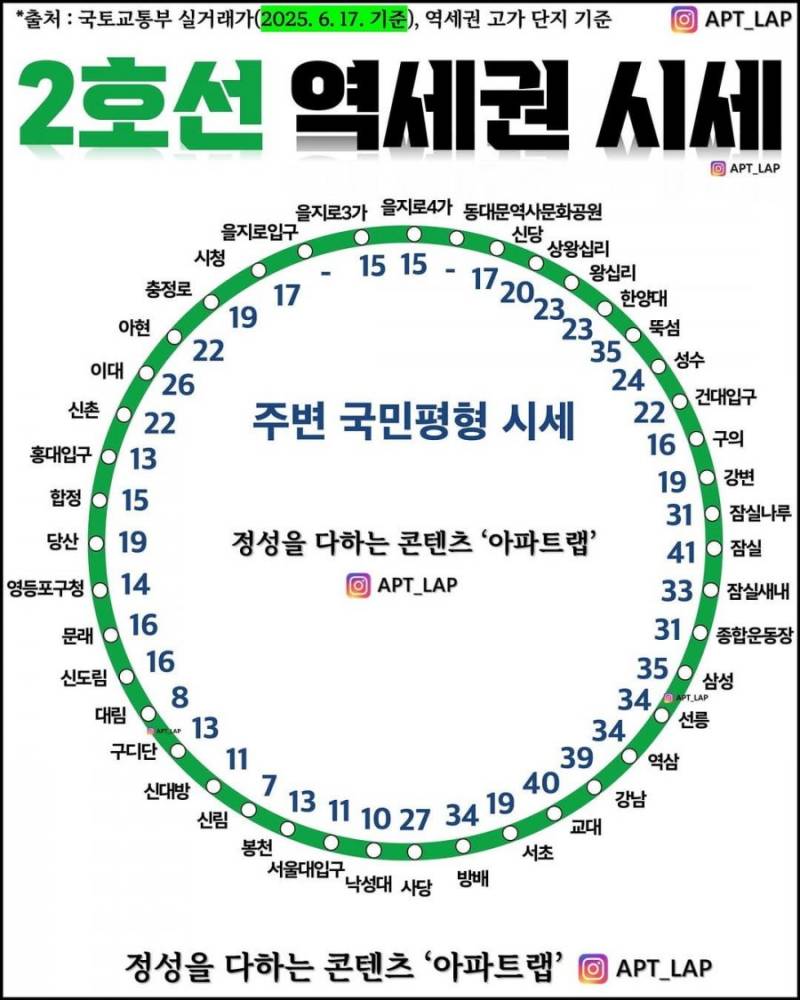 잠실 역세권 집주인들의 포근한 주말 | 인스티즈