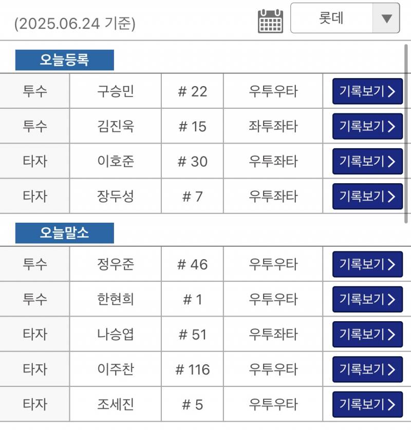 [잡담] 나승엽 퓨처스 말소)오늘의 퓨처스 등말소 | 인스티즈