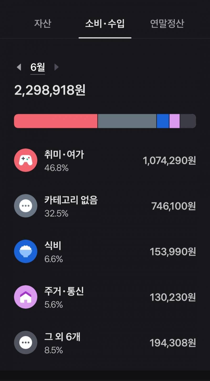 [잡담] 자취하는데 취미생활 안하면 50이면 생활 가능 | 인스티즈