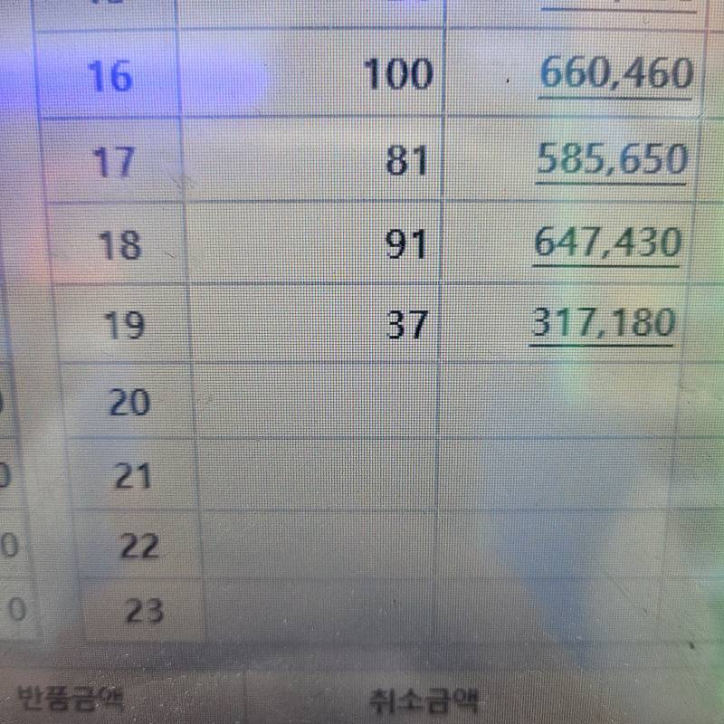 [잡담] 편순이 출근하고 지금까지 손님 객수!!! | 인스티즈